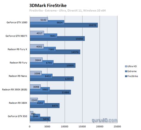 Nvidia GeForce GTX 1080 review (Page 28)