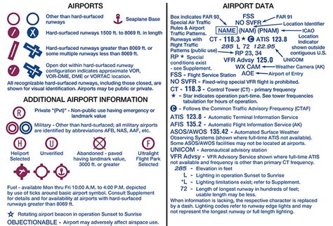 Free aviation resources for aviation enthusiasts