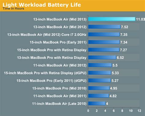 Macbook air 13 inch battery issues - nanaxwise