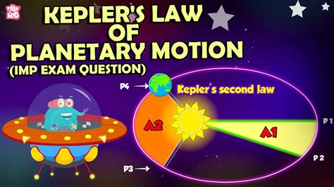 What are Kepler's Laws of Planetary Motion? | Orbits of Planets | The ...