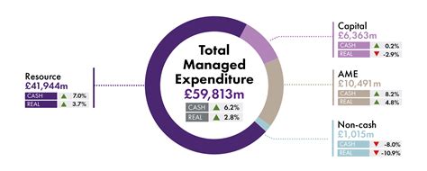 Budget 2023-24 | Scottish Parliament