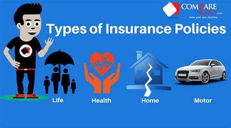 Insurance Types Different Types Of Insurance For Companies And Businesses.