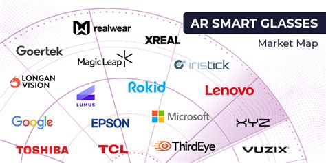 Top AR Smart Glasses Providers for 2023 - XR Today