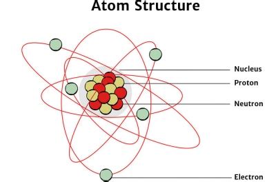 Nuclear Energy - Knowledge Bank - Solar Schools