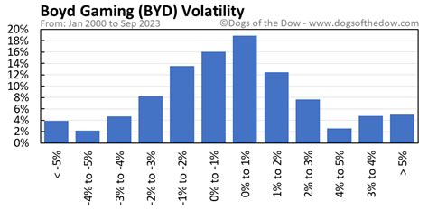 BYD Stock Price Today (plus 7 insightful charts) • Dogs of the Dow