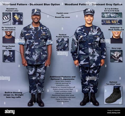 Military Uniforms Navy