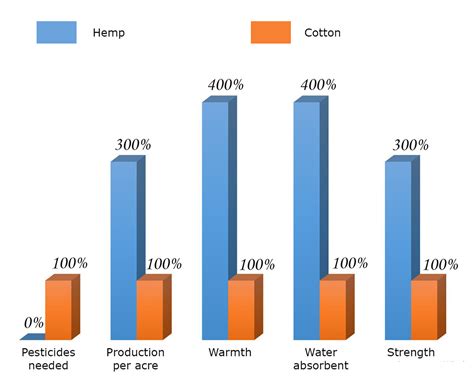 Unique properties of industrial hemp fiber: 5 pros of choosing hemp ...