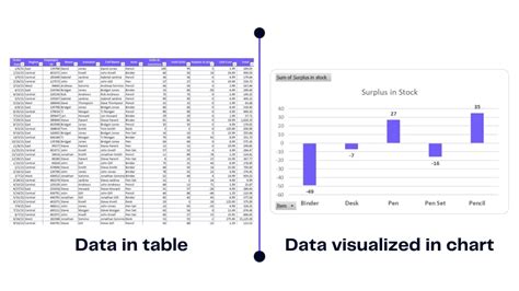 Visualizing Quantitative Data: Best Practices - Ajelix