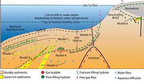 Where Do Natural Gas Hydrates Come from and Why Should We Care? - Eos