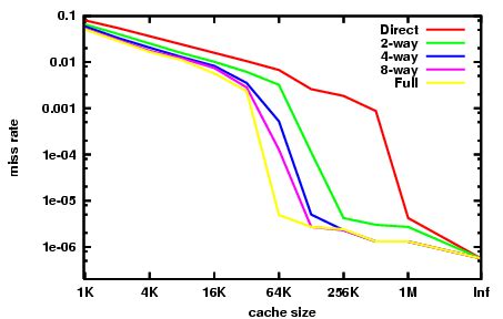 Is the cache size or number of cores more important when weighing CPU ...