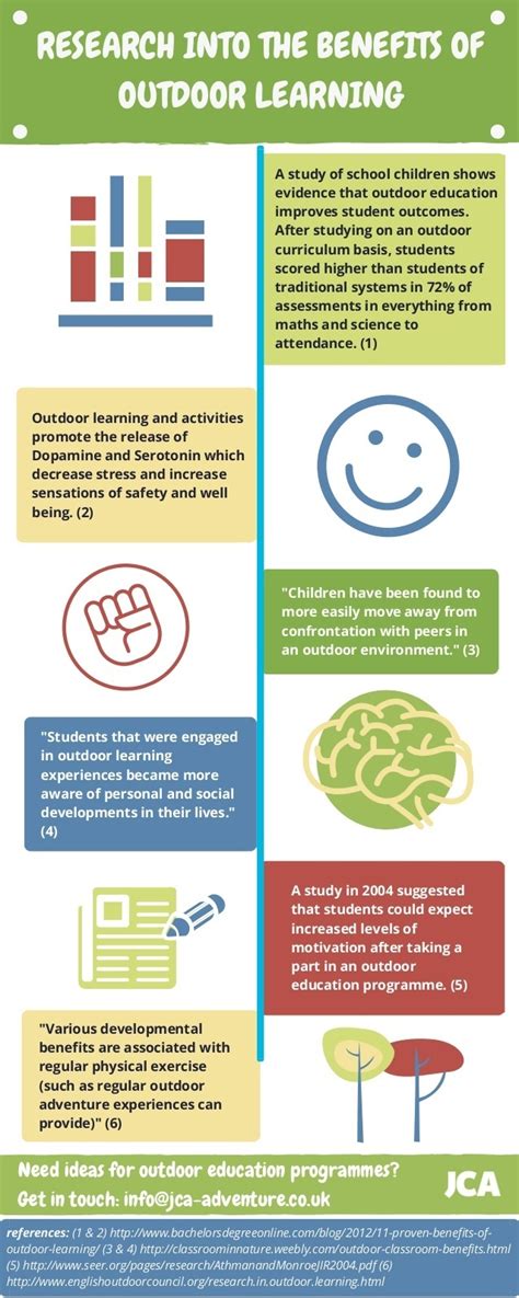 Research into the Benefits of Outdoor Learning Infographic - e-Learning ...