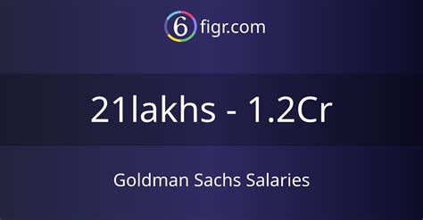 Goldman Sachs Salaries 2024, Average salary ₹29 lakhs