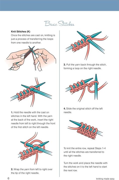 Pin by Amber on knitting | Beginner knitting patterns, Beginner ...