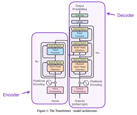 T5: Overview. Developed by researchers at Google AI… | by Sharath S ...