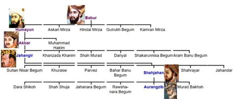 The Mughal Empire