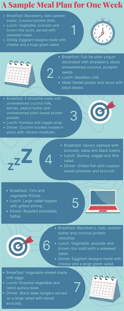 What is the e2m meal plan and how does it work? – Ema Emj