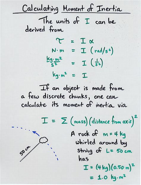 moment of inertia unit - Samantha Butler