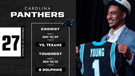 Carolina Panthers Schedule 2023: Dates, Times, TV Schedule, and More