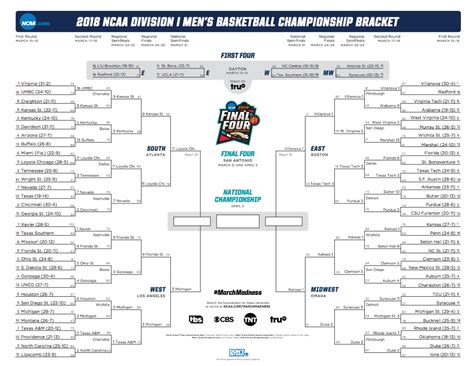 Updated NCAA bracket: Here's the official March Madness .PDF for the 2018 tournament | NCAA.com