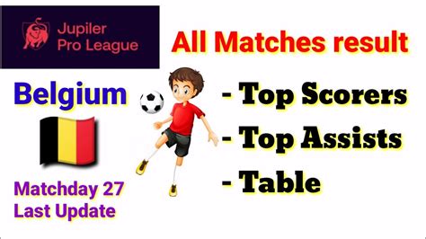 Belgian Pro League or Jupiler pro league Table, top scorers, assists & matches result - YouTube