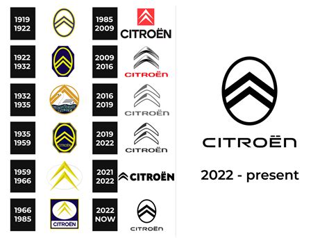 Citroën Logo and sign, new logo meaning and history, PNG, SVG