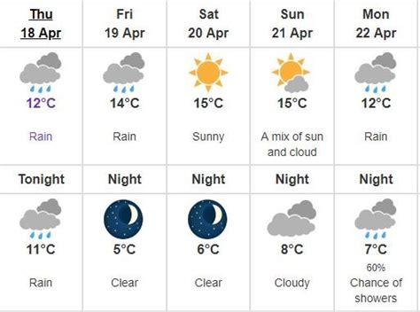 Some sun in Richmond’s long weekend weather forecast - Richmond News