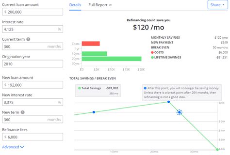 How Does Refinancing Work? How and When to Refi | Zillow