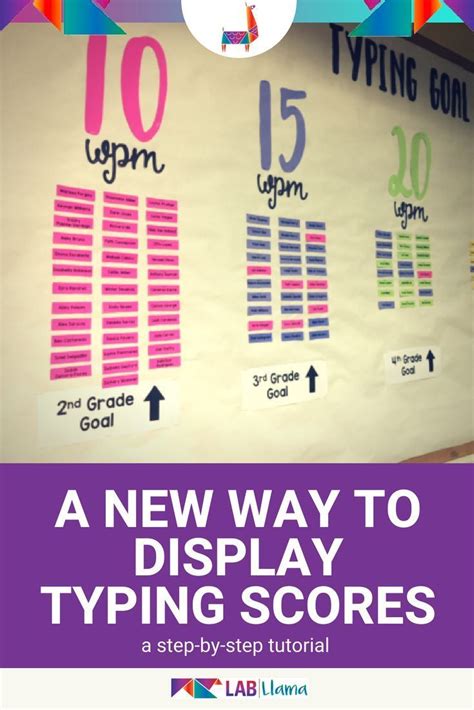 A New Way to Display Typing Scores | Elementary computer lab, Computer ...