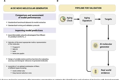 Figure 1 from Artificial intelligence for aging and longevity research ...