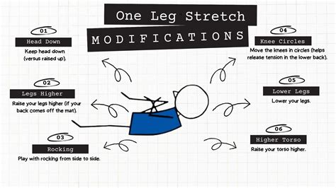 How to teach One Leg Stretch Pilates exercise | PilatesLessonPlans.co.uk