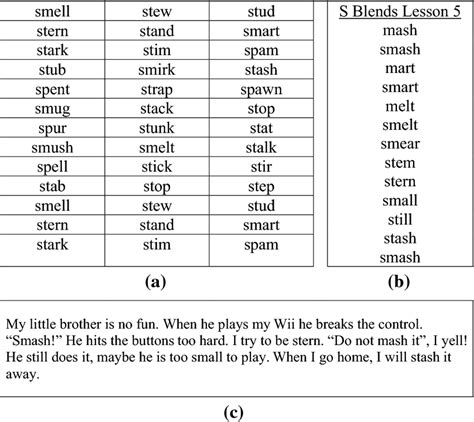 Example word reading probe for S-Blend words (a), a word list for... | Download Scientific Diagram