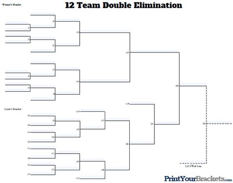 Fillable 12 Team Double Elimination - Editable Tourney Bracket