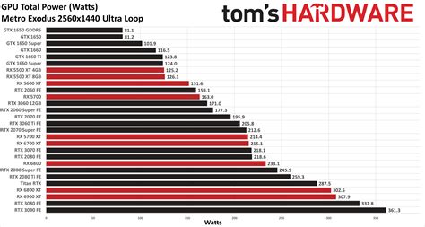 Amd Vs Nvidia Comparison Chart