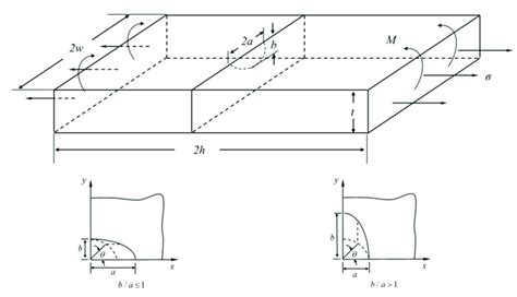 Surface crack problem. | Download Scientific Diagram