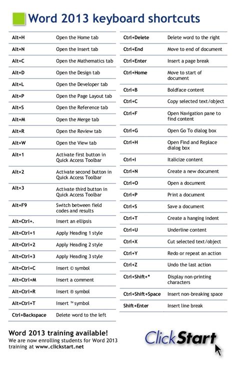 Microsoft Word 2013 Keyboard Shortcuts - Scott DeLoach, ClickStart