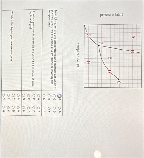 Solved pressure (atm) | Chegg.com