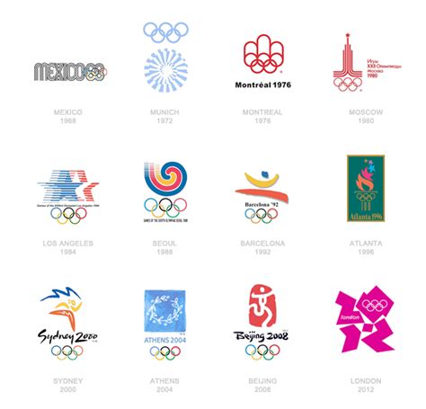 olympic games logo history - Kimberly Hudson