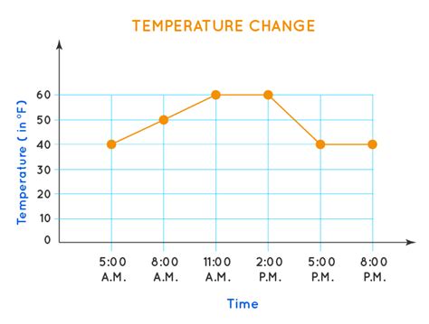 Line Graph - Examples, Reading & Creation, Advantages & Disadvantages