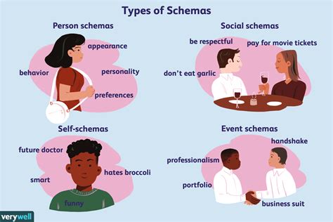 What Is a Schema in Psychology?