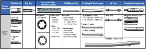 API 7-1 Drilling Motor Directional Drilling Downhole Mud Motor-China ...