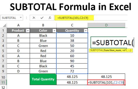 SUBTOTAL Formula in Excel | How to use SUBTOTAL Formula in Excel?