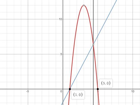 [Physics] Does the Fermi level depend on temperature – Math Solves ...