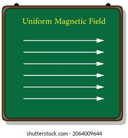 Uniform Magnetic Field Diagram Physics Stock Vector (Royalty Free) 2064009644 | Shutterstock