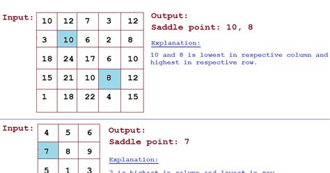 JavaByPatel: Data structures and algorithms interview questions in Java: Find a Saddle point in ...