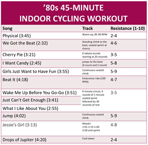 Indoor Cycling Channel » Three Powerful Indoor Cycling Workouts You ...