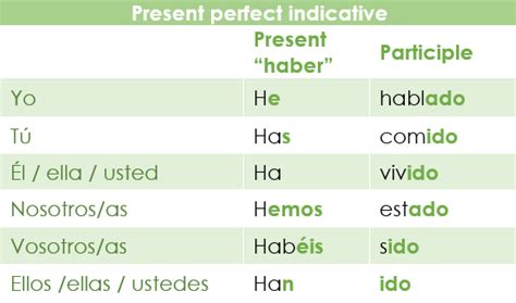 Spanish Conjugation Table – Two Birds Home