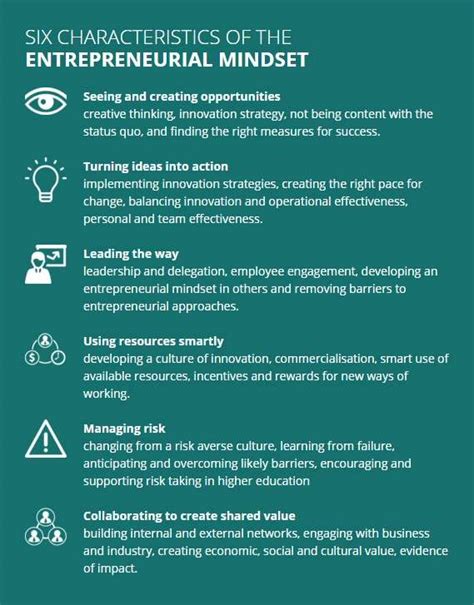 The Six Characteristics of the Entrepreneurial Mindset | UIIN