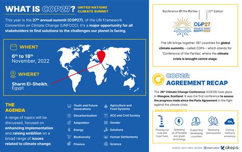 What is COP27 in Egypt? 2022 Agenda & COP26 Highlights