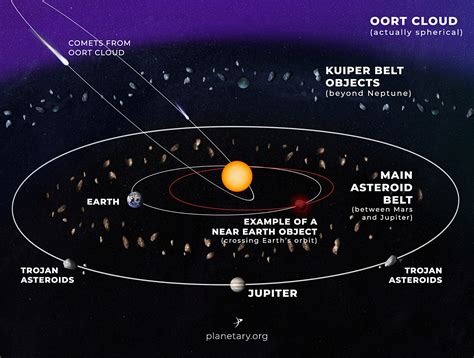 Asteroids, Comets, and Other Worlds | The Planetary Society