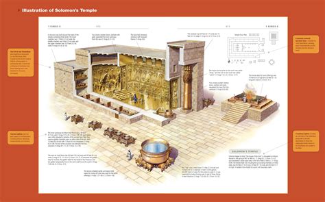 Diagram Of Solomon's Temple In Jerusalem